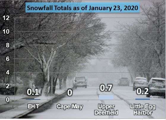 January 23, 2020 Snowfall Totals.JPG
